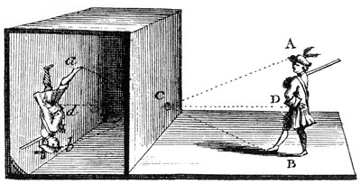 Enzyklopädie um 1750