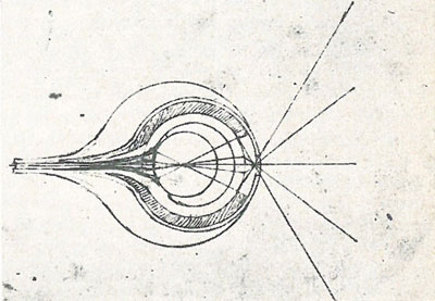 Das Auge als Camera obscura 1490/95